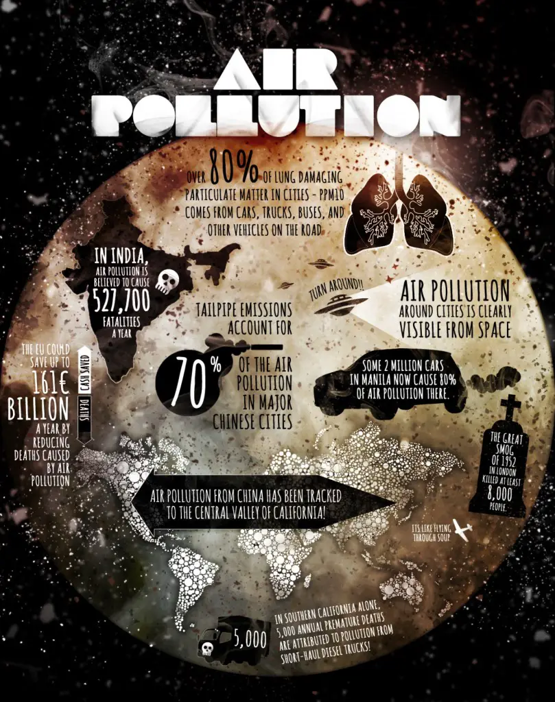 amazing air pollution facts for kids