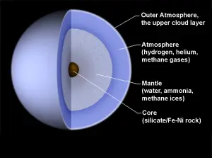 different layers of uranus